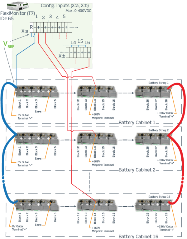 242100.608 Блок управления CAN, устройство контроля ввода – вывода, Fleximonitor 16 Channels Type 7 (T7), multipurpose I/O monitor — изображение 6